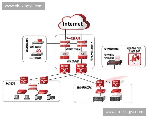 基于攻防机制强化智能安全体系构建的多维策略方法研究与进展探析