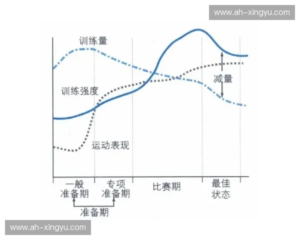 基于运动负荷等级的科学评估与个性化训练方案设计探索