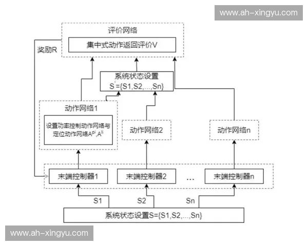 基于云端训练平台的智能算法优化与应用研究探索