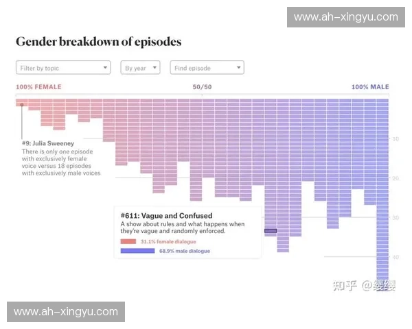 基于多维指标的年度体育赛事数据深度分析报告与趋势洞察研究