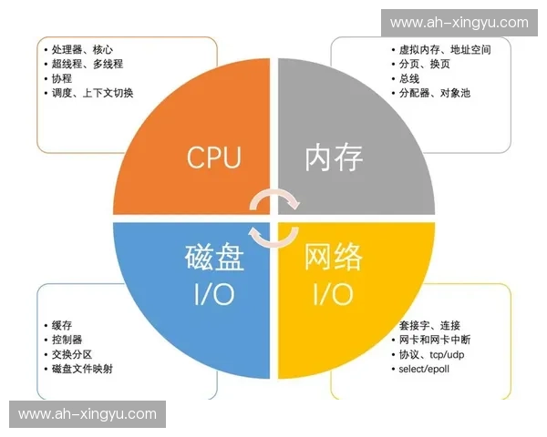 以技术优化驱动效率提升与系统性能全面升级的新路径实践探索研究