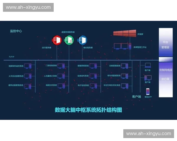 以数据监测为核心的智能治理运行态势综合分析与决策支撑体系