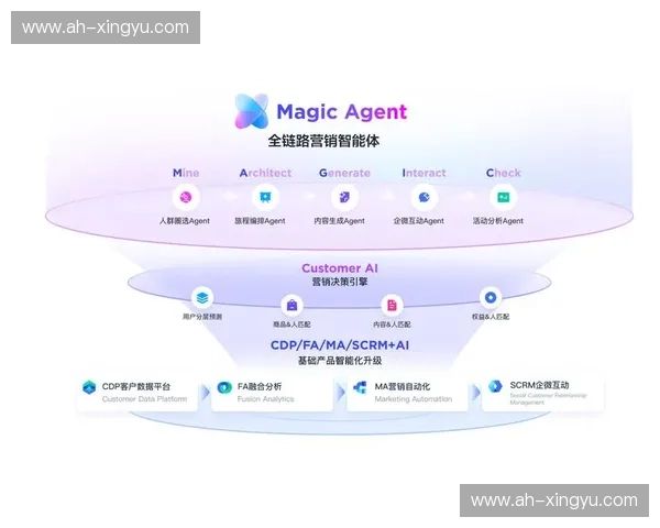 以体育用户增长为核心的全链路运营策略与创新实践路径方法论探索