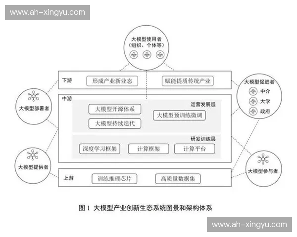 体育产业孵化模式创新与发展探讨：推动体育生态系统建设与产业升级